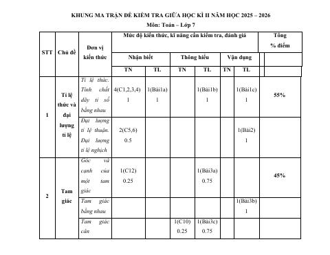 Đề thi Giữa kì 2 Toán 7 năm 2025-2026 trường THCS Quế Thuận (Đà Nẵng)